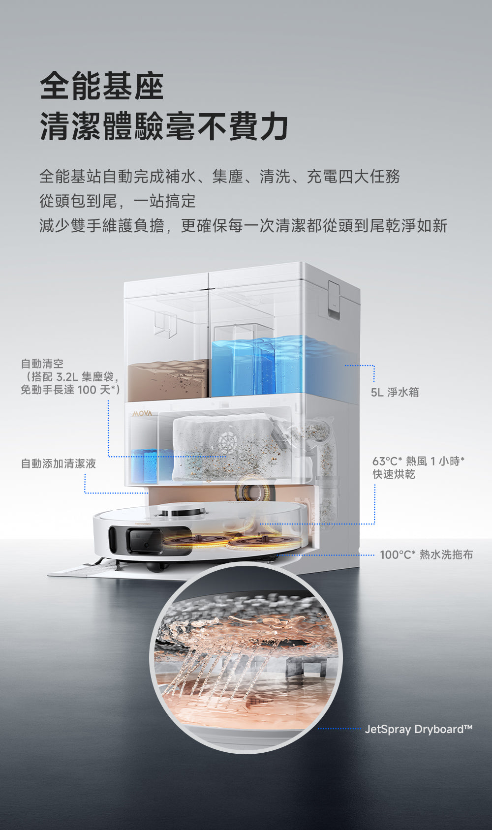 MOVA E50 Pro Ultra 雙機械臂防纏繞掃拖機器人 MOVA-TW