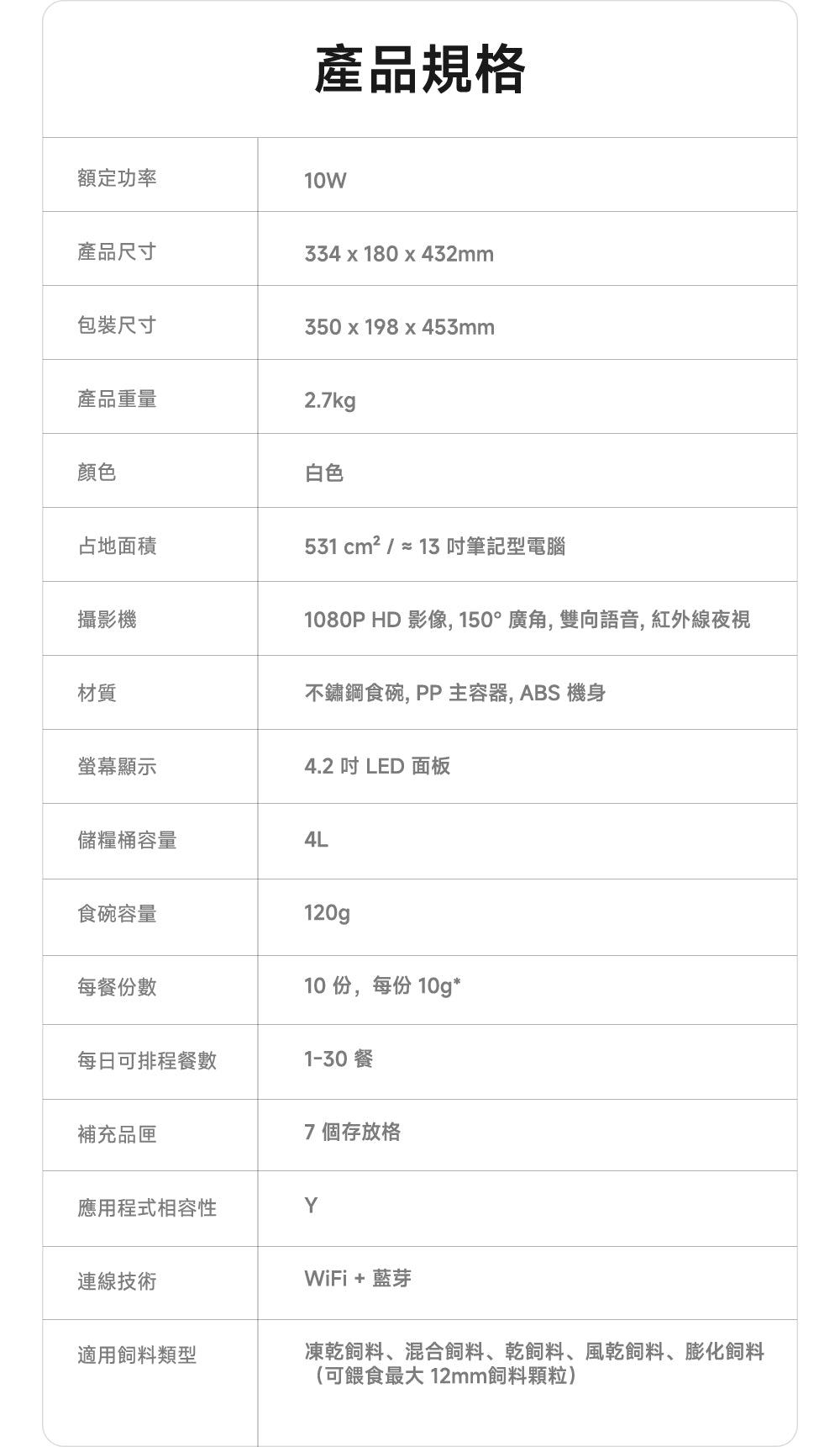 MOVA NutriPal 10 Ultra 智慧健康寵物餵食器 MOVA-TW