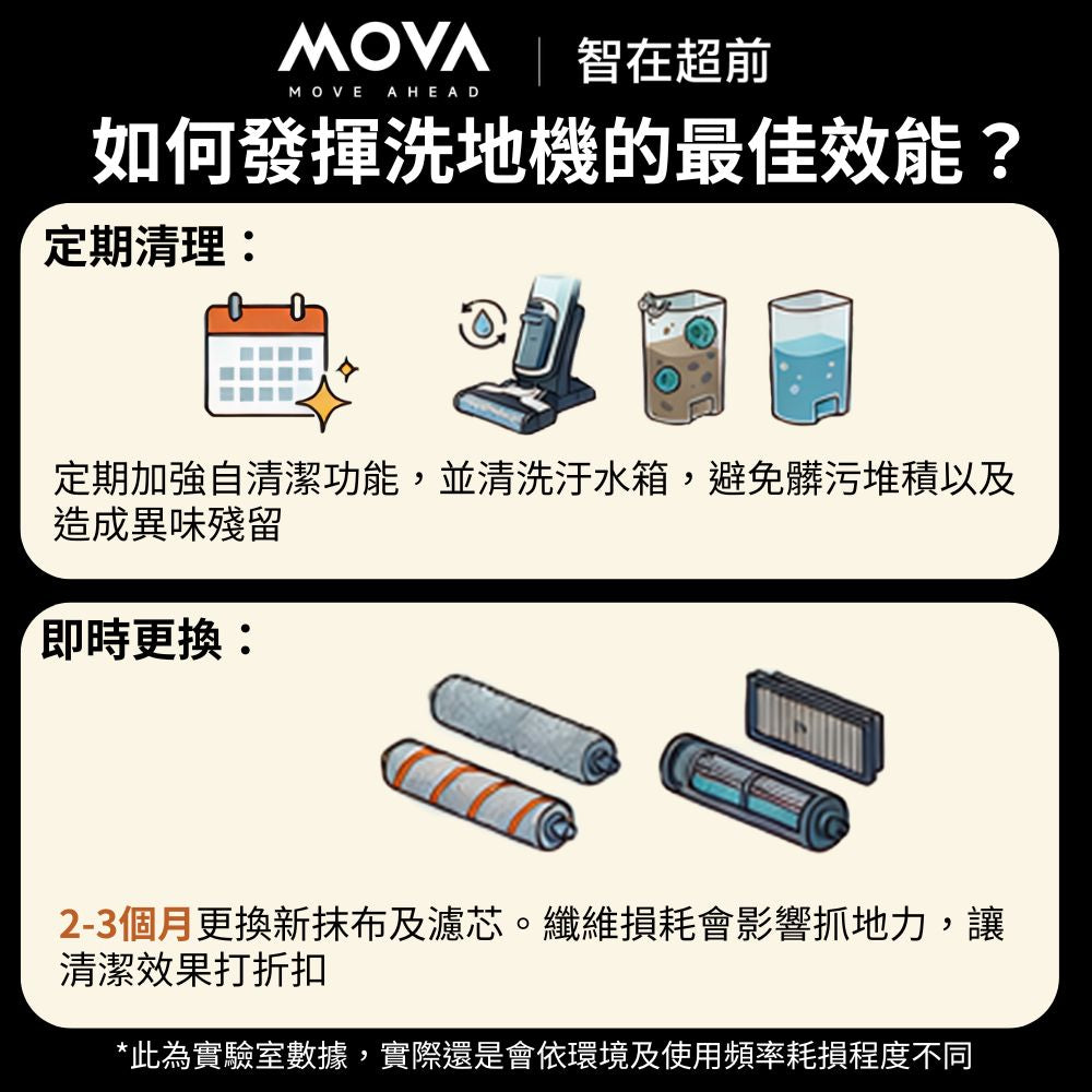 MOVA M10 羽量級防纏平躺洗地機 MOVA-TW