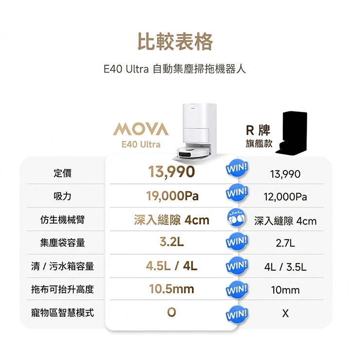 MOVA E40 Ultra 自動集塵掃拖機器人