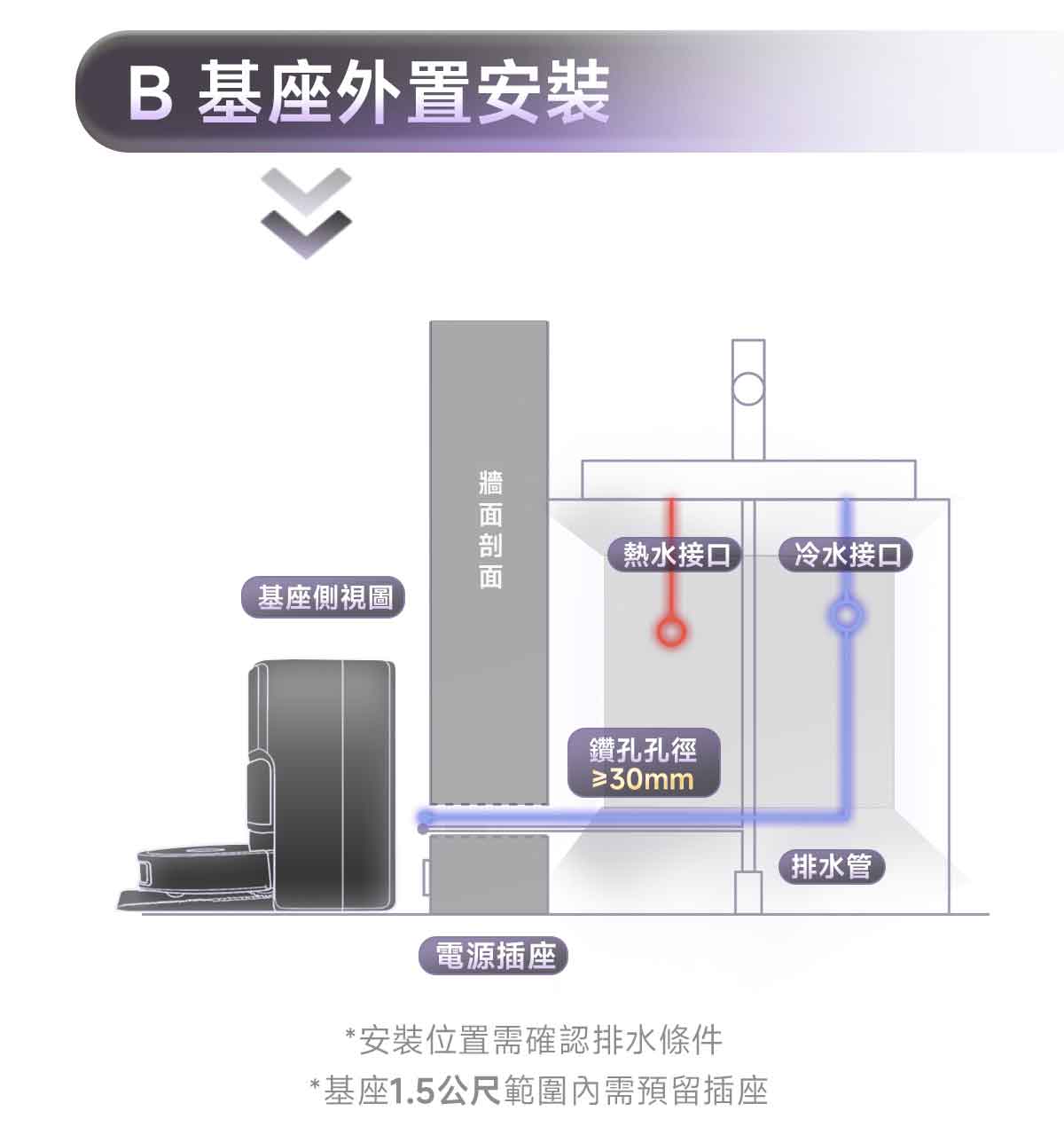 MOVA V70 掃地機上下水模組 MOVA-TW