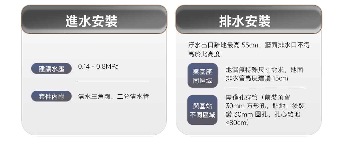 MOVA Z70 掃地機上下水模組(預購，預計9月中出貨) MOVA-TW