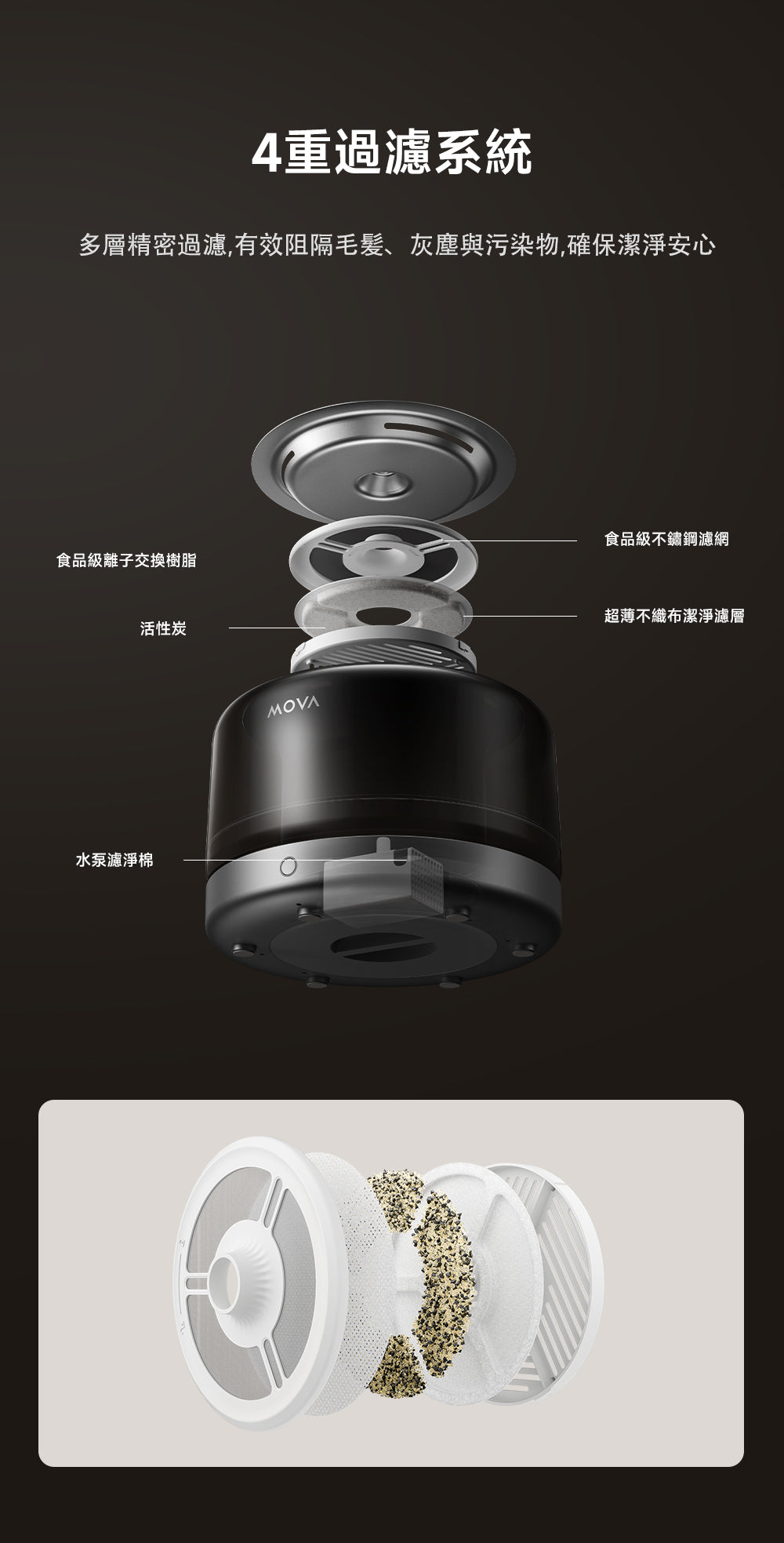 MOVA WF20 Pro 超淨健康寵物飲水器 MOVA-TW