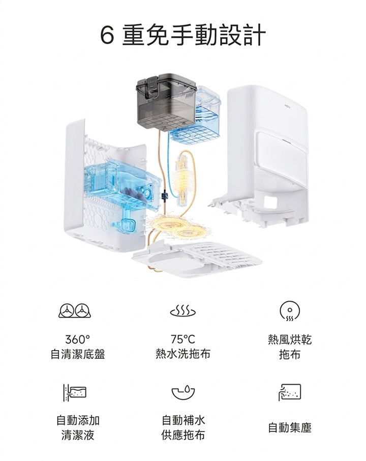 MOVA P50 Pro Ultra 雙機械臂防纏掃地機