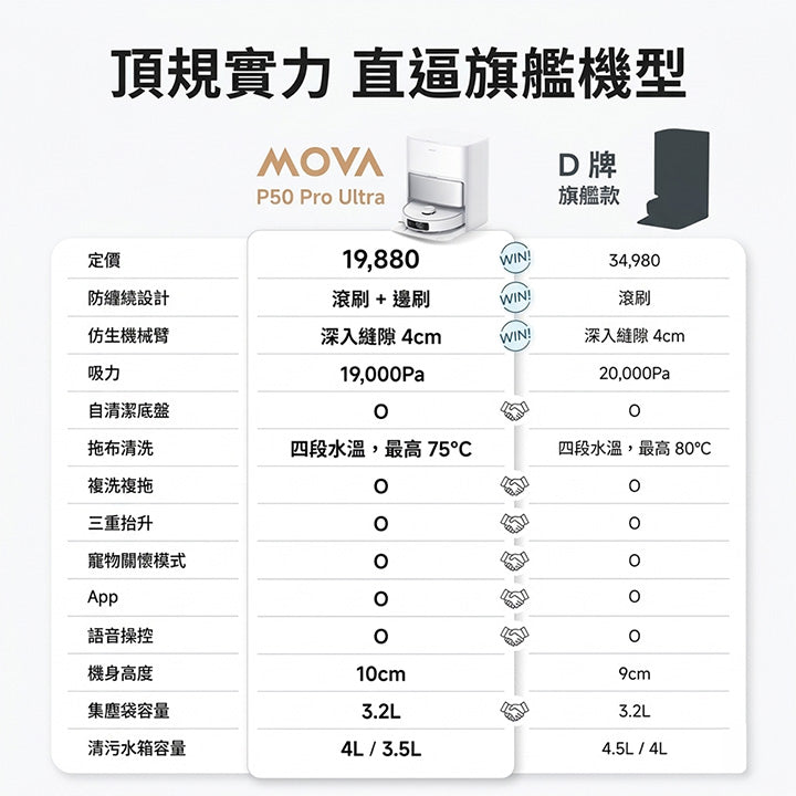 MOVA P50 Pro Ultra 雙機械臂防纏掃地機