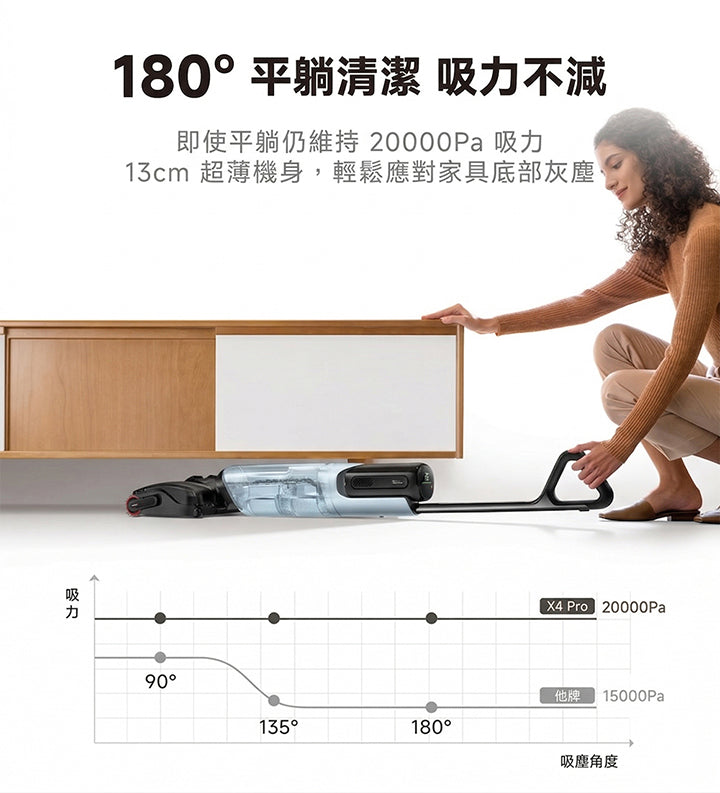 MOVA X4 Pro 熱水噴洗旗艦洗地機 MOVA-TW