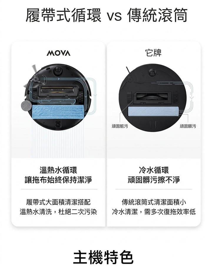 MOVA Z50 Ultra 履帶式熱活水循環掃拖機 MOVA-TW