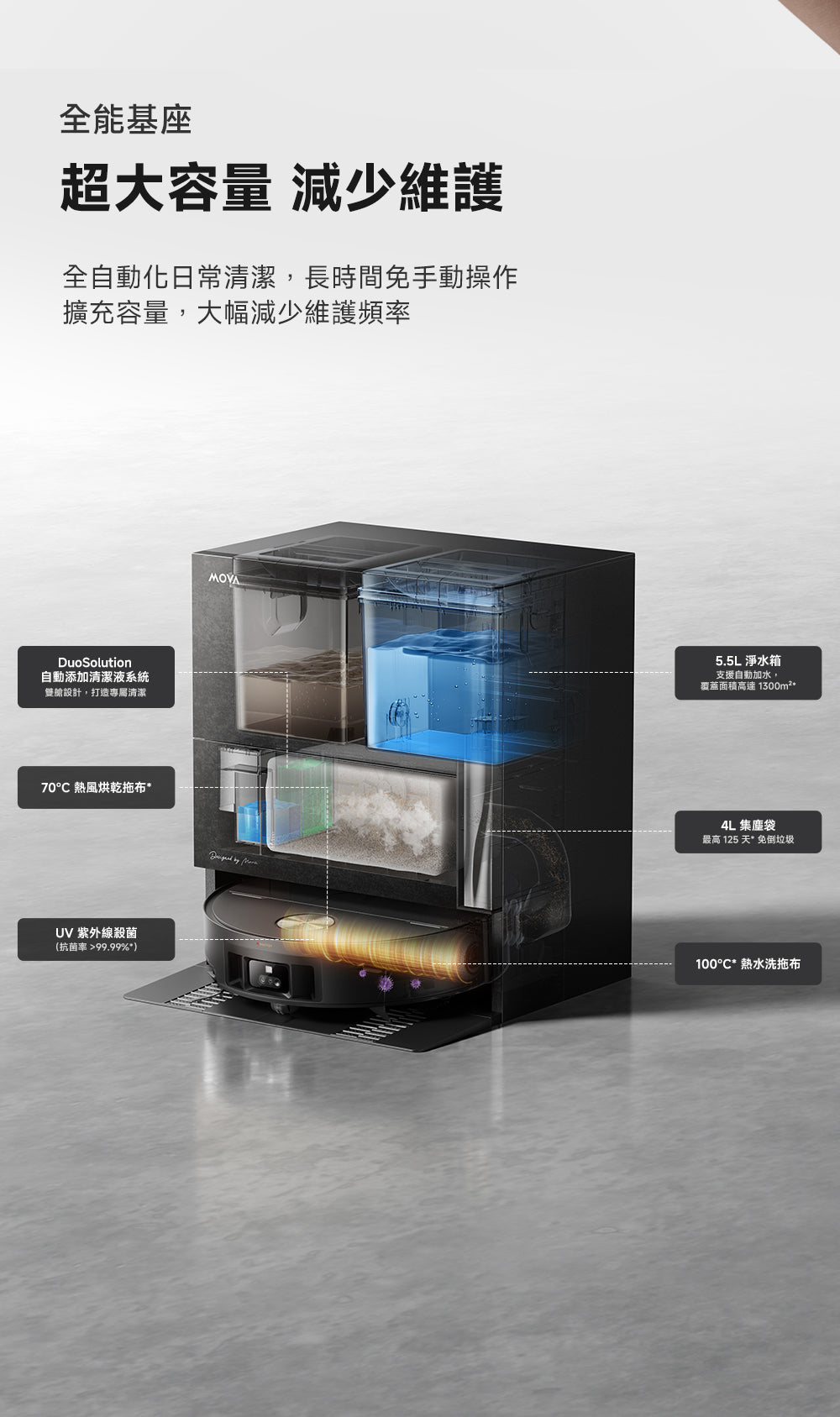 MOVA Z70 ULTRA ROLLER COMPLETE 旗艦滾筒活水掃拖機器人 MOVA-TW
