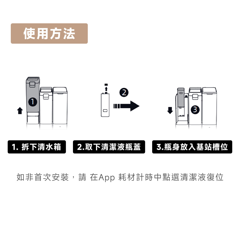 MOVA 地面清潔液 (Z50 Ultra 專用)