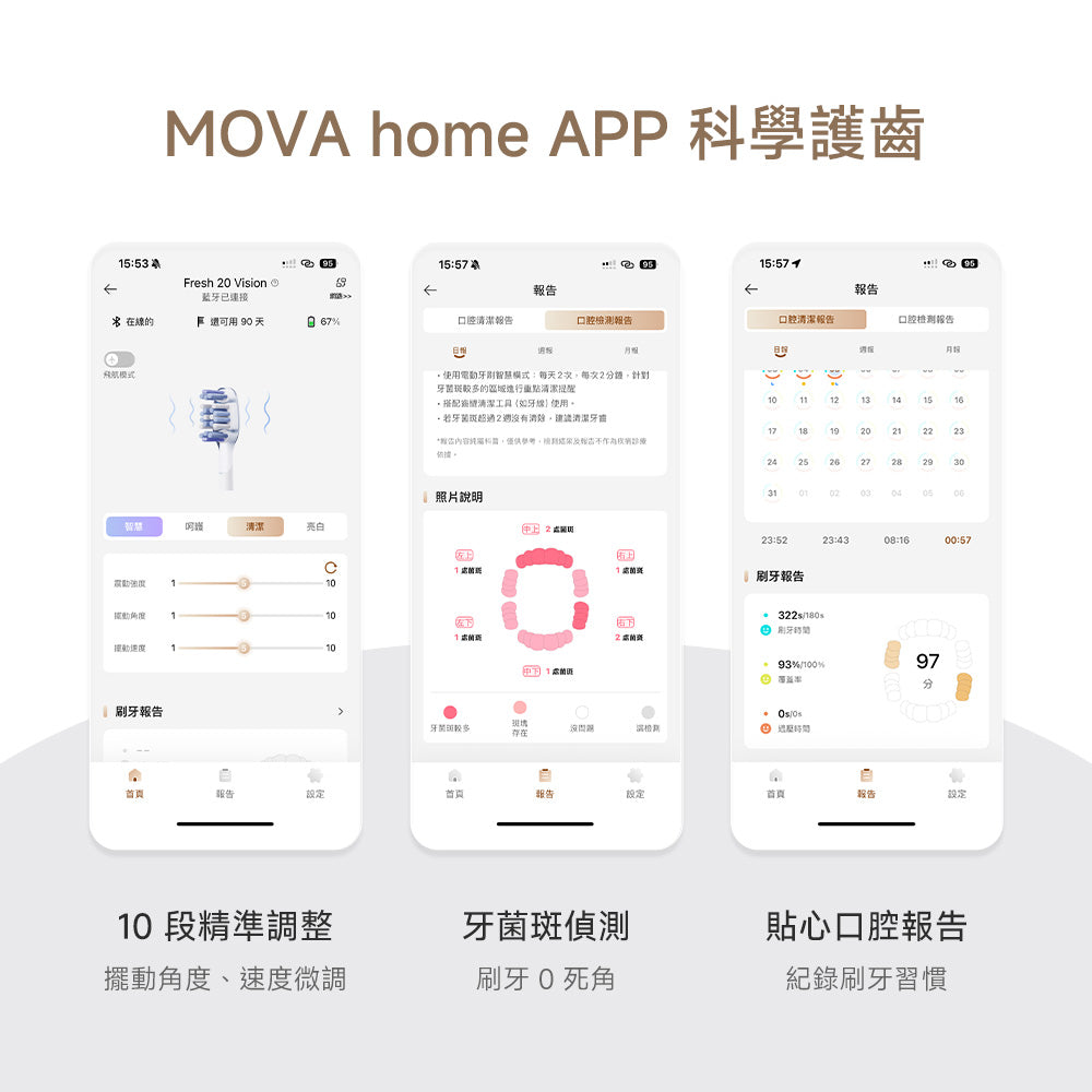 Fresh 20 Vision 牙菌斑偵測音波電動牙刷組 MOVA-TW
