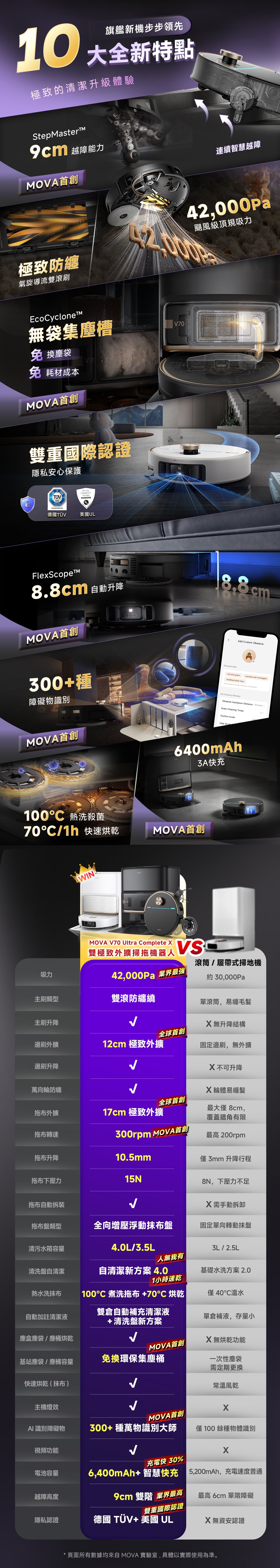 mova-v70-ultra-complete-black-promotion-v4